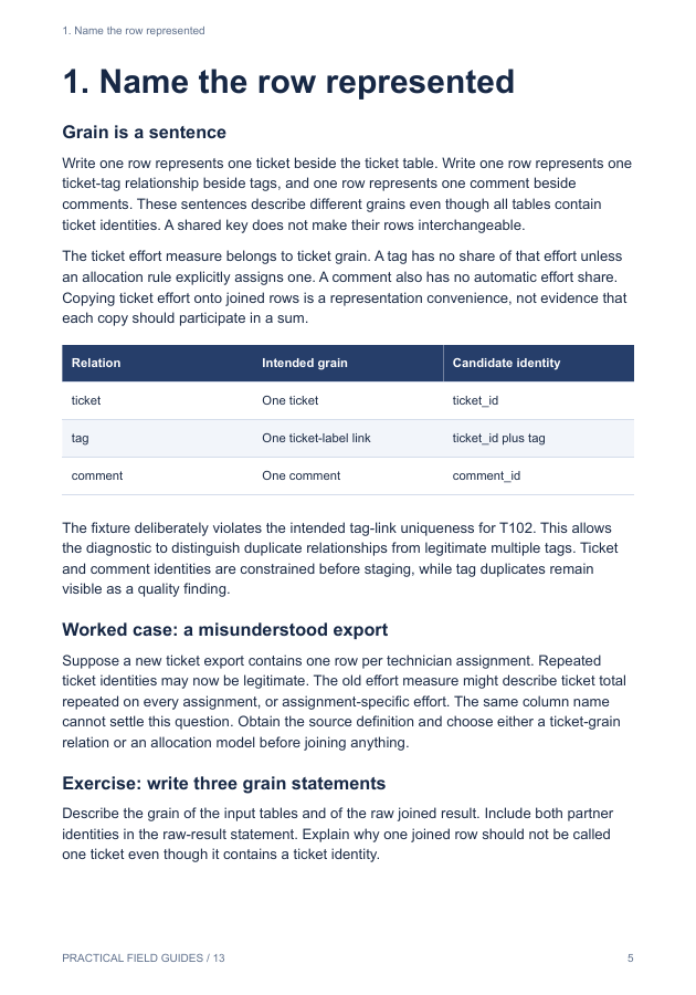 Sample page: Distinguish tickets, tags and comments